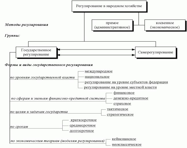 Денежно кредитные механизмы регулирования экономики.