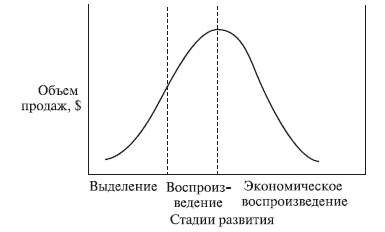 : http://inkat.ru/images/referat/98766-2.jpg