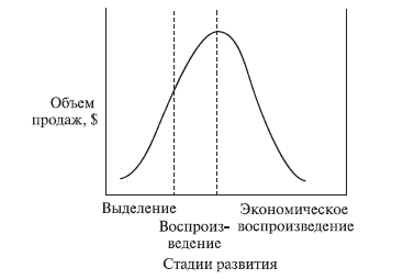 : http://inkat.ru/images/referat/98766-3.jpg